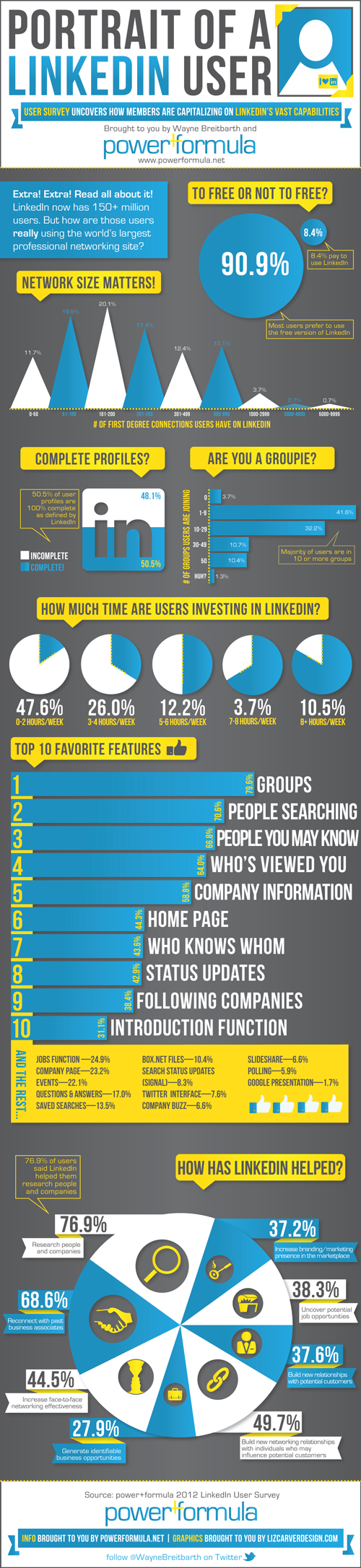 Linkedin Infographic